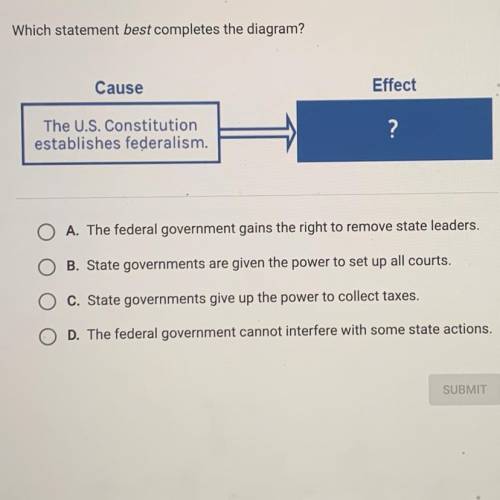 PLEASE

Which statement best completes the diagram? A. The federal government gains the right to r