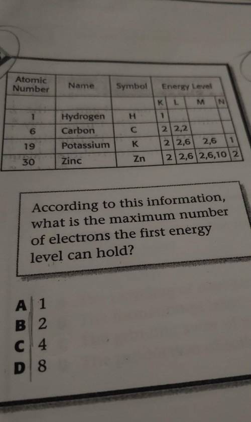 According to this information, what is the maximum number of electrons the first energy level can h