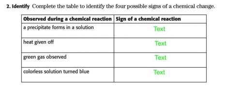 What is the sign of a chemical reaction