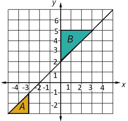 Which triangle can be used to find the slope of the line shown? explain your answer​