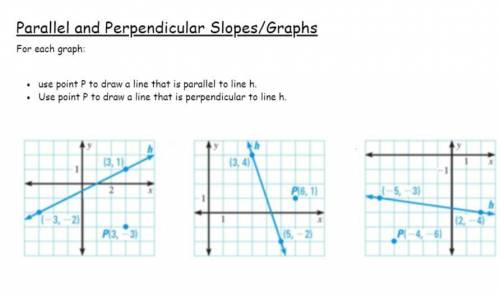 What are the perpindicular and parallel lines for the graphs