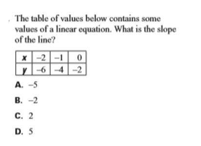 The table of values below contains some values of a linear equation. What is the slope of the line?