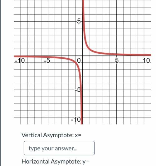 Find vertical asymptote
find horizontal asymptote