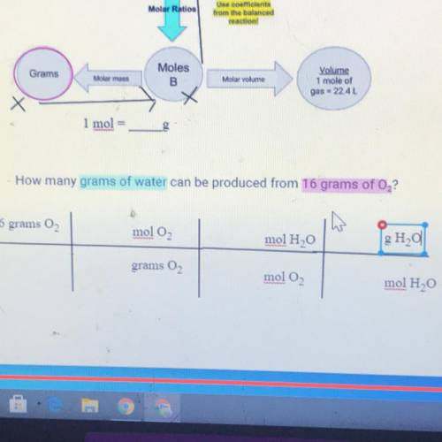 How many grams of water can be produced from 16 grams of 02
PLS HELP