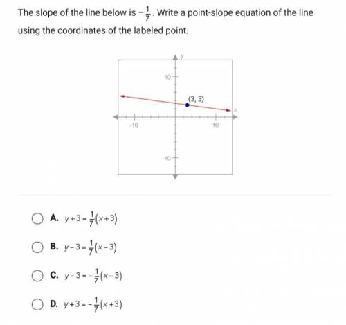 HELP! ASAP

The slope of the line below is -1/7. Write a point-slope equation of th