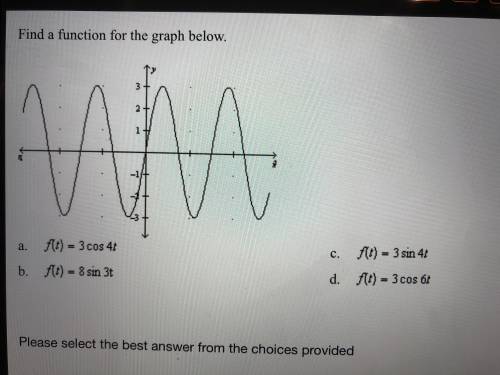 Find a function for the graph below