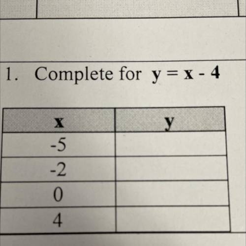 Complete for y=x-4. How do I do this pls help