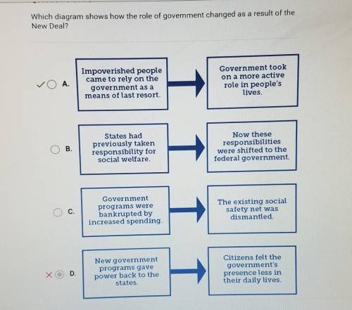Which diagram shows how the role of government changed as a result of the New Deal?

A. Impoverish