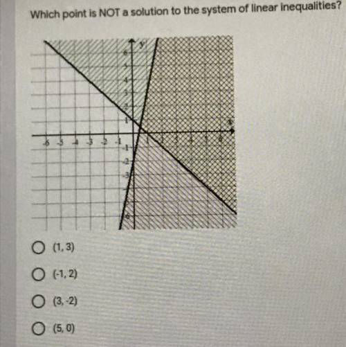 Which point is not a solution to the system of linear inequality’s
