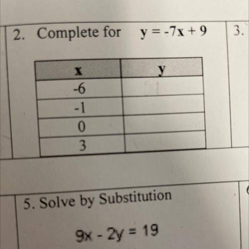 Pls help complete for y=-7x +9 how do I do this