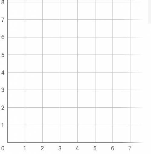 Graph the line that has a slope of 1/9 and includes the point (0,4)

Click the select points on th