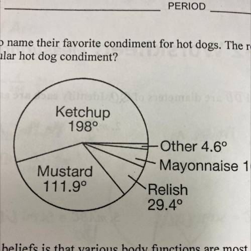 A number of people in a park were asked to name their favorite condiment for hot dogs. The result a
