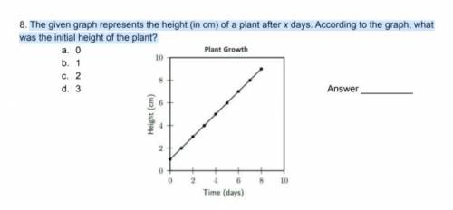 The given graph represents the height (in cm) of a plant after x days. According to the graph, what
