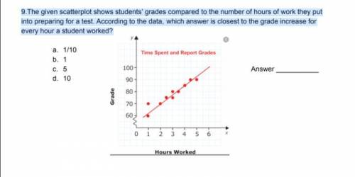 The given scatterplot shows students’ grades compared to the number of hours of work they put into