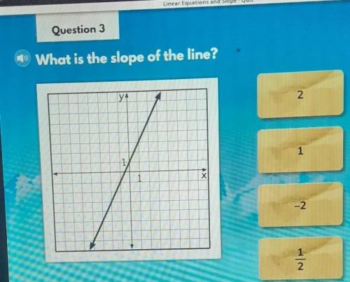 What is the slope of the line?21-21 / 2​