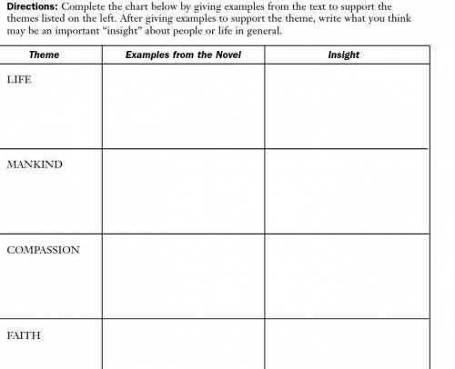 Give examples of the themes and then write a insight. This is due soon so please help I will mark t