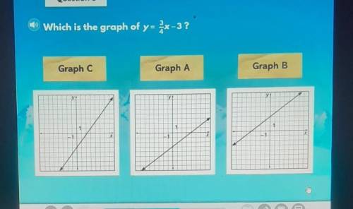 Which is the graph of y= 3/4x-3?Graph CGraph BGraph A​