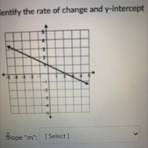 Find the y intercept and the slope
