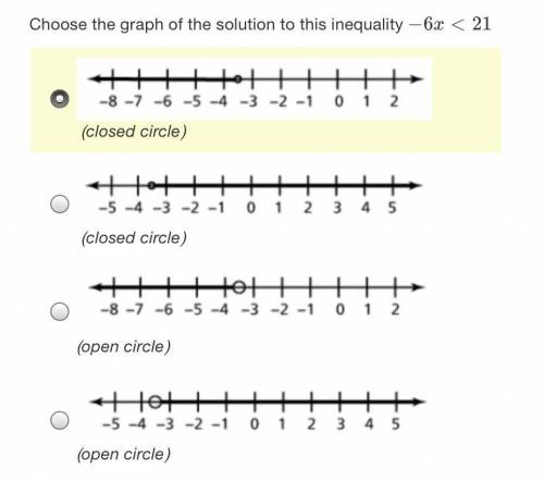 Choose the graph of the solution to this inequality −6x<21Need help plz