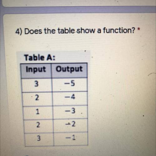 4) Does the table show a function?
Yes or no