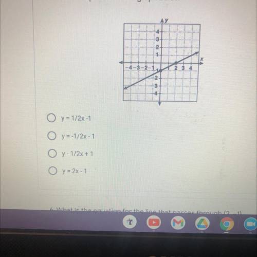 Find the equation to the graph below