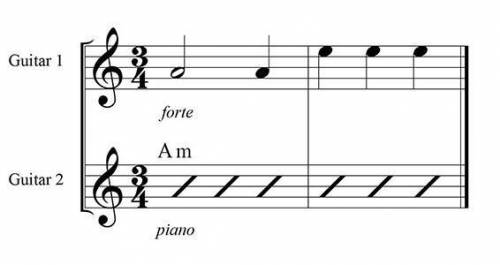 In the example,

both the melody and the chords would be played soft
both the melody and the chord