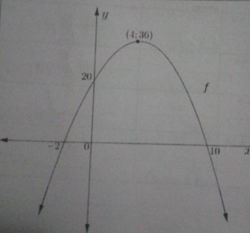 Use the graph

(above) to determine the value of:1. p for which  will have equal roots.2. b for wh