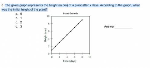 The given graph represents the height (in cm) of a plant after x days. According to the graph, what