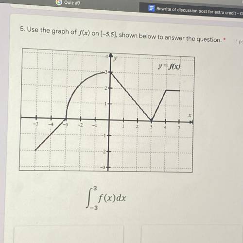 Use the graph of f(x) on (-5,5), shown below to answer the question.