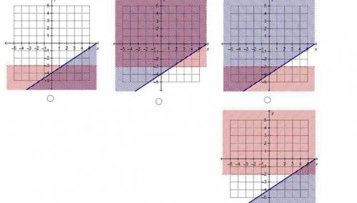 Which graph shows the solution to the system of linear inequalities?

2x – 3y <12
y < –3