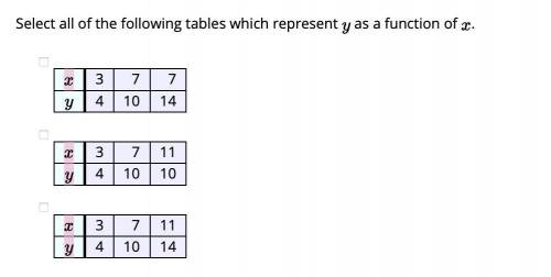 Select all of the following tables which represent y as a function of x