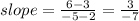 slope =  \frac{6 - 3}{ - 5 - 2}  =  \frac{3}{ - 7}