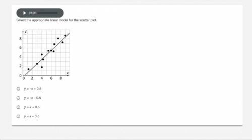 Select the appropriate linear model for the scatter plot.
help me please !!!
