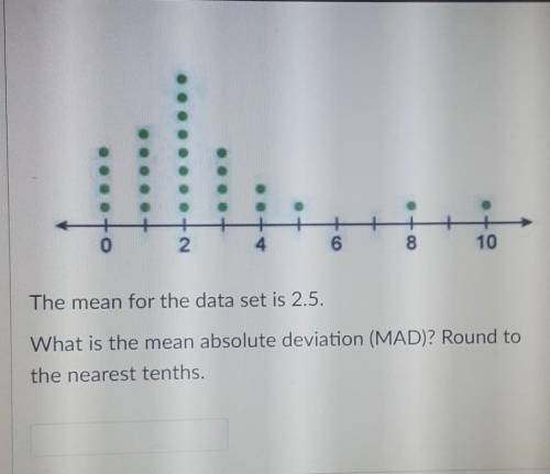 The mean for the data set is 2.5.

What is the mean absolute deviation (MAD)? Round to the nearest