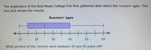 The organizers of the Red Maple College Fun Run gathered data about the runners’ ages. This box plo