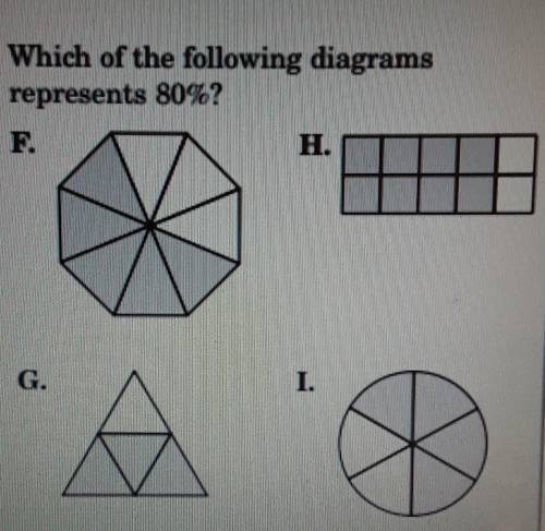 Which of the following diagrams represents 80%?Help please. it'd be very appreciated. :)​