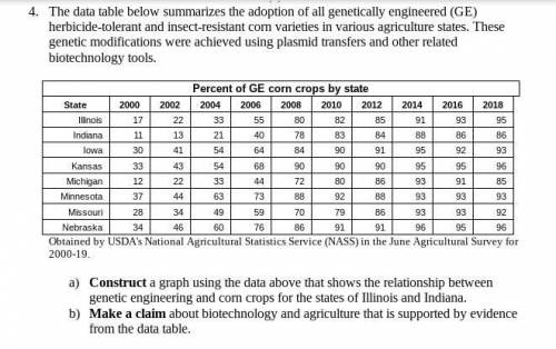 The data table below summarizes the adoption of all genetically engineered (GE) herbicide-tolerant