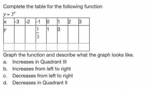 Complete the table for the following function

y=3^x
Graph the function and describe what the grap