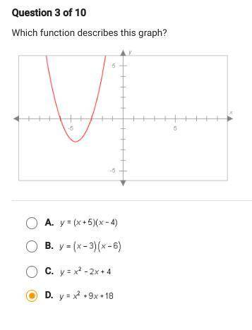 Which function describes this graph a. y=(x+5)(x-4) b. y=(x-3)(x-6) c. y=x^2-2x+4 d. y=x^2*9x+18