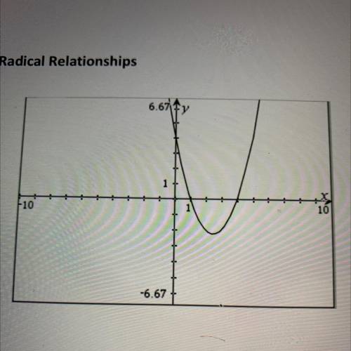 A. Describe what happened to the parent function for the graph at the right.

b. What is the equat