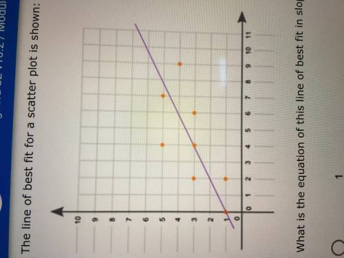 The line of best fit for a scatter plot is shown.

(shown below)
what is the equation of this line