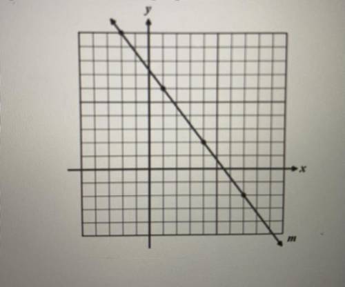 Given line m graphed below, what would the slope of a line drawn perpendicular to m be

equal to?