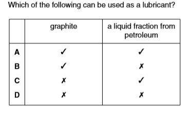 Which of the following can be used as lubricant
