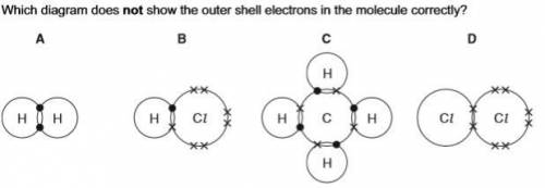 Which diagram does not show the outer shell electrons in the molecule correctly?.