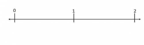 Draw a number line and represent the following rational numbers on it:1:3/4​
