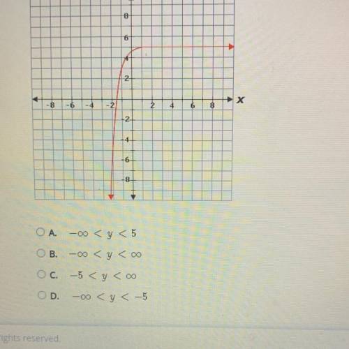 Select the correct answer.

What is the range of the function shown in the graph?
y
A
8
6
2-
-8
→