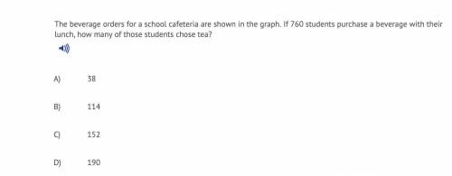The beverage orders for a school cafeteria are shown in the graph. If 760 students purchase a bever