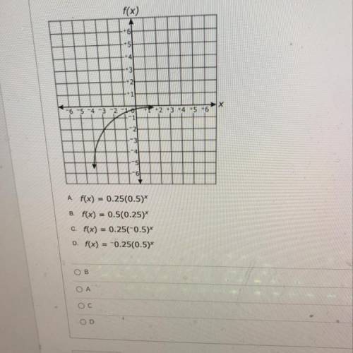 Can someone help me

Which function best models the graph shown below?
A f(x) = 0.25(0.5)*
B. f(x)