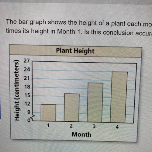 The bar graph shows the height of a plant each month for four months. Your friend concludes that th