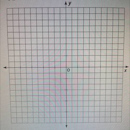 Graph the inequality on the coordinate plane shown.
2x – 6y < 15